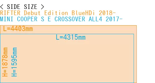 #RIFTER Debut Edition BlueHDi 2018- + MINI COOPER S E CROSSOVER ALL4 2017-